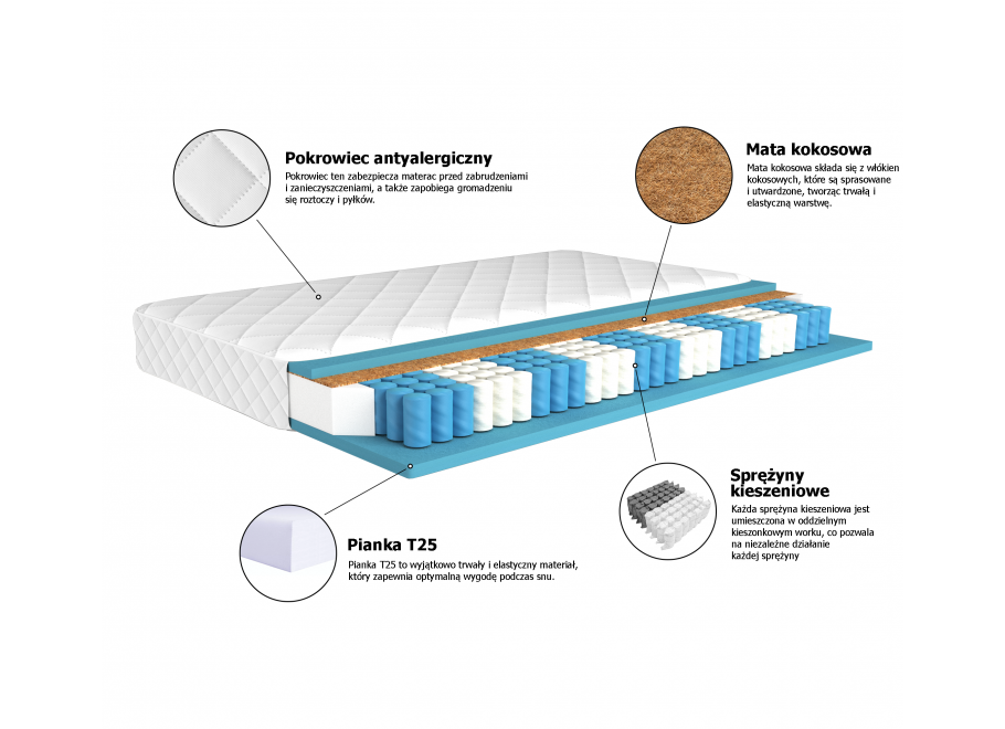 Materac kieszeniowy 7 stref  + kokos  MARKO M2 2