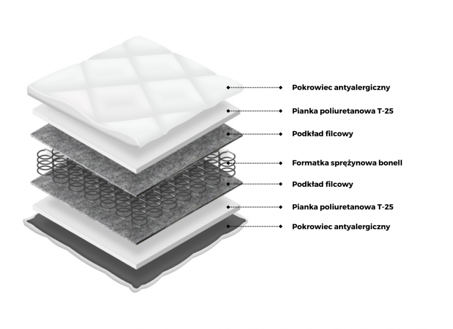 Materac bonellowy LILI 2