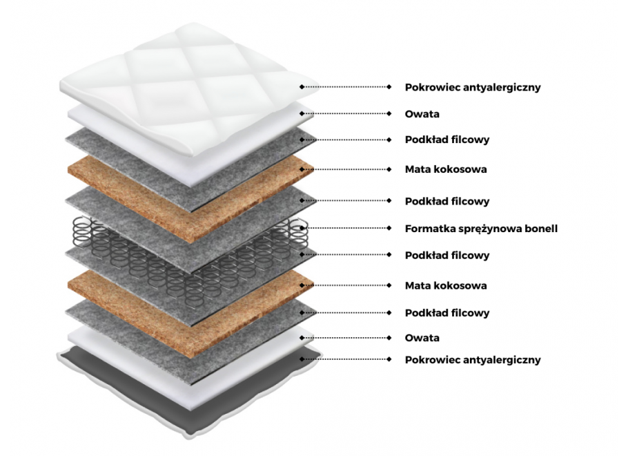 Materac bonellowy AZALIA 2